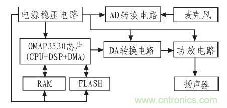 家庭監(jiān)護機器人有突破！語音識別系統(tǒng)“箭在弦上”