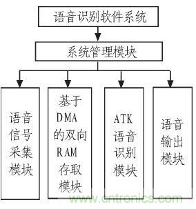 家庭監(jiān)護機器人有突破！語音識別系統(tǒng)“箭在弦上”