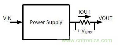 測(cè)量電流有奇招，兩種“損耗”電流感測(cè)方法“放大招”