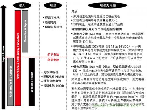 新型能源的崛起，電池管理再度“升級(jí)”