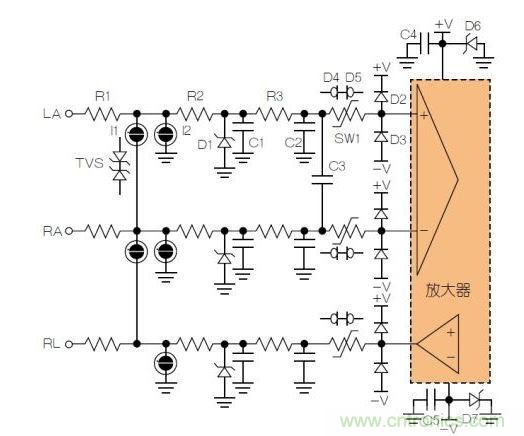 典型ECG前端除顫器保護(hù)電路。LA = 左臂；RA = 右臂；RL = 右腿。