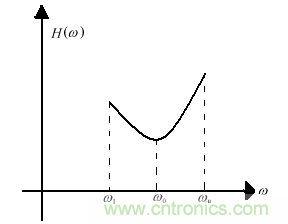 技術(shù)攻略：結(jié)構(gòu)緊湊、體積小的均衡器設(shè)計(jì)