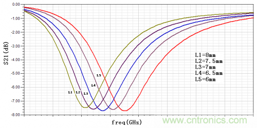 技術(shù)攻略：結(jié)構(gòu)緊湊、體積小的均衡器設(shè)計(jì)