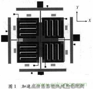 微機械、雙軸的電容式加速度傳感器的“升級再造”