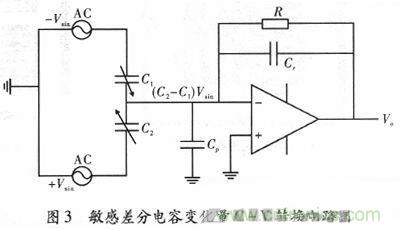 微機械、雙軸的電容式加速度傳感器的“升級再造”