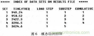 微機械、雙軸的電容式加速度傳感器的“升級再造”