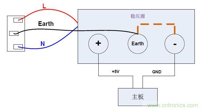  測(cè)試組網(wǎng)圖