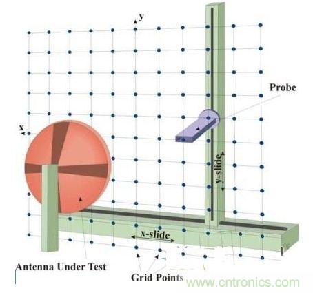 舌燦生花！解讀天線近場(chǎng)測(cè)量技術(shù)