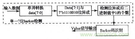 國(guó)家重點(diǎn)科研項(xiàng)目：無線分布式采集系統(tǒng)的設(shè)計(jì)實(shí)現(xiàn)