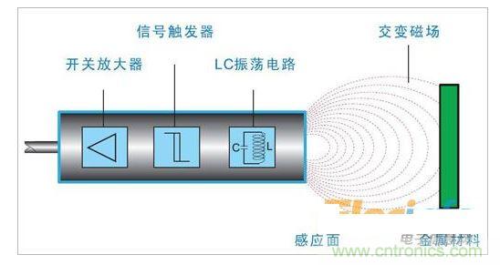 電感式接近開關(guān)電源