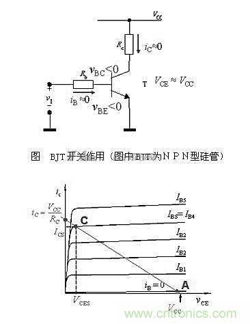 精講：從實踐和理論兩方面闡述三極管原理