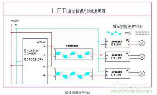 后沿切相接線原理和后沿切相轉PWM