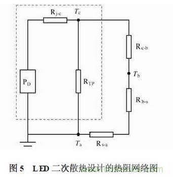 LED二次散熱設(shè)計流程