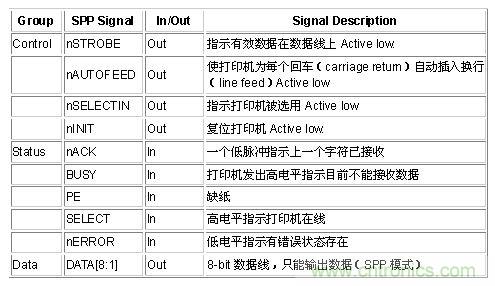 接口知識(shí)匯總：話說接口是如何聯(lián)絡(luò)主機(jī)和外設(shè)的？