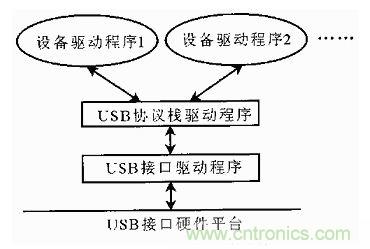 接口知識(shí)匯總：話說接口是如何聯(lián)絡(luò)主機(jī)和外設(shè)的？