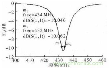 超小型、超高頻段的RFID標(biāo)簽PCB天線的設(shè)計