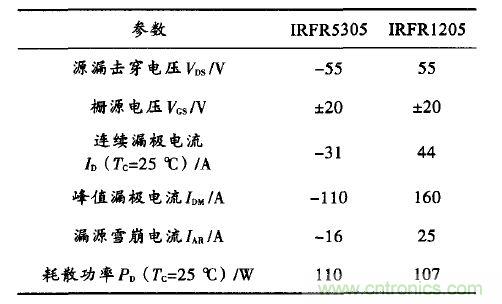 精品解讀：一款四軸飛行器無刷直流電機(jī)驅(qū)動(dòng)控制的設(shè)計(jì)