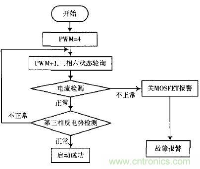 精品解讀：一款四軸飛行器無刷直流電機(jī)驅(qū)動(dòng)控制的設(shè)計(jì)