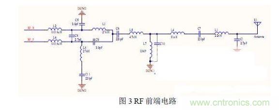 3.1 RF 模塊硬件電路設(shè)計(jì)