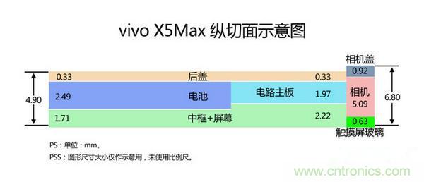 有圖有真相！暴拆VIVO X5 MAX,揭秘“最薄之謎”