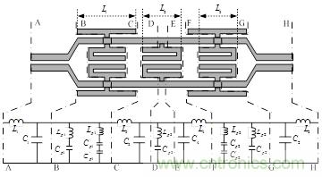 寬阻帶共面帶狀紙低通濾波器的設(shè)計(jì)