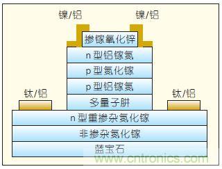 提升可見光通信系統(tǒng)性能，發(fā)展LED器件才是“硬道理”