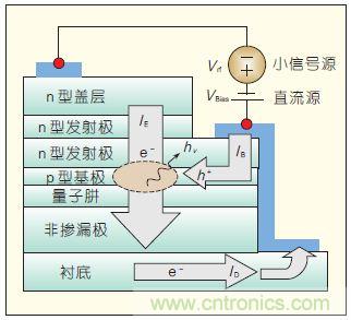 提升可見光通信系統(tǒng)性能，發(fā)展LED器件才是“硬道理”