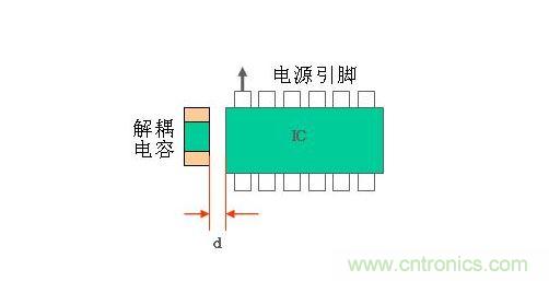 去耦電容