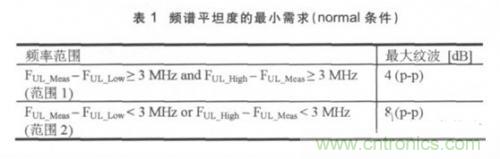 解密：LTE終端射頻測(cè)試的重要指標(biāo)及其測(cè)試項(xiàng)目