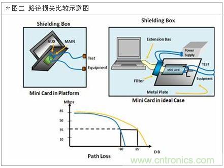 降低無線通訊噪聲干擾？攻城獅能否突圍在此一舉