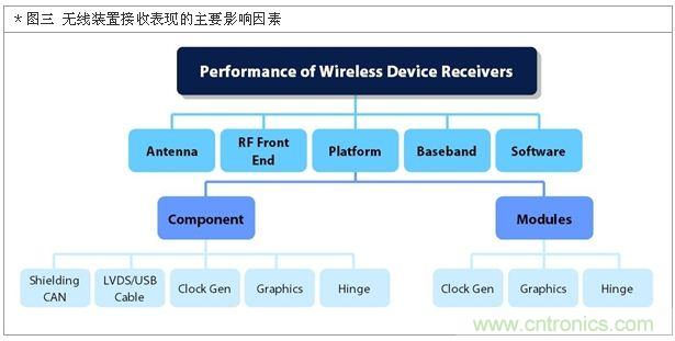 降低無線通訊噪聲干擾？攻城獅能否突圍在此一舉