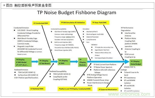 降低無線通訊噪聲干擾？攻城獅能否突圍在此一舉