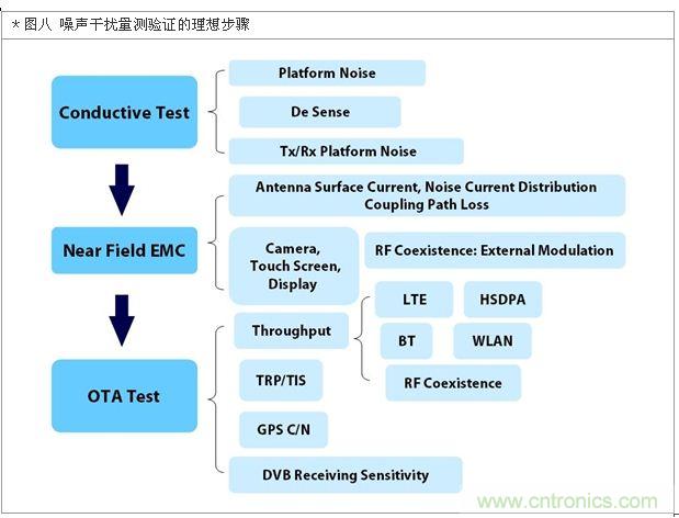 降低無線通訊噪聲干擾？攻城獅能否突圍在此一舉