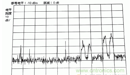 國(guó)防最前沿：電磁環(huán)境自動(dòng)測(cè)試，衛(wèi)星地球站接招吧！