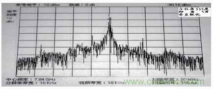 國(guó)防最前沿：電磁環(huán)境自動(dòng)測(cè)試，衛(wèi)星地球站接招吧！