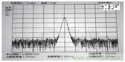 國(guó)防最前沿：電磁環(huán)境自動(dòng)測(cè)試，衛(wèi)星地球站接招吧！