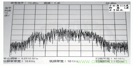 國(guó)防最前沿：電磁環(huán)境自動(dòng)測(cè)試，衛(wèi)星地球站接招吧！