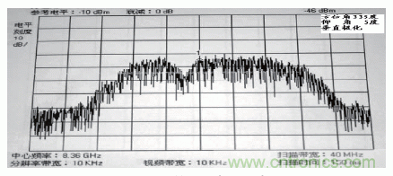 國(guó)防最前沿：電磁環(huán)境自動(dòng)測(cè)試，衛(wèi)星地球站接招吧！