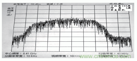 國(guó)防最前沿：電磁環(huán)境自動(dòng)測(cè)試，衛(wèi)星地球站接招吧！