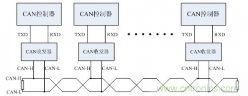 分分鐘解決戰(zhàn)斗！完爆CAN總線的問(wèn)題節(jié)點(diǎn)！