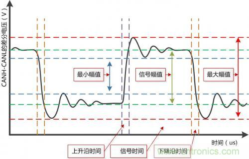 分分鐘解決戰(zhàn)斗！完爆CAN總線的問(wèn)題節(jié)點(diǎn)！