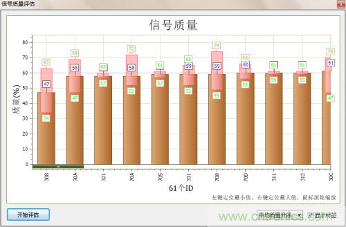 分分鐘解決戰(zhàn)斗！完爆CAN總線的問(wèn)題節(jié)點(diǎn)！