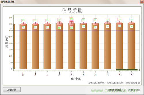 分分鐘解決戰(zhàn)斗！完爆CAN總線的問(wèn)題節(jié)點(diǎn)！