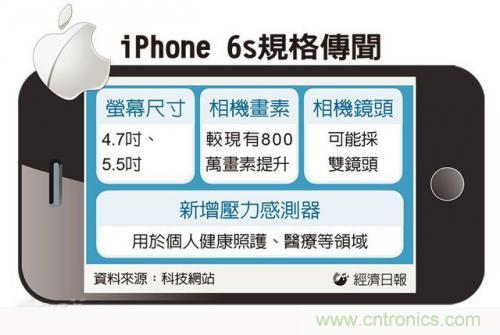 中關(guān)村提前透露：iPhone6s配置雙鏡頭而且還變焦！