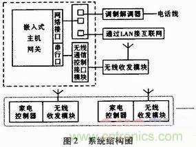 家電熱潮掀起半邊天！智能家電互聯(lián)技術(shù)“星火燎原”