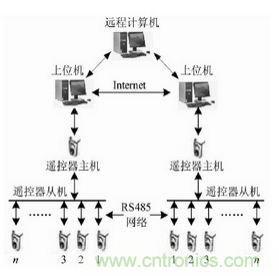 智能學(xué)習(xí)型紅外空調(diào)遙控器的設(shè)計(jì)與實(shí)現(xiàn)