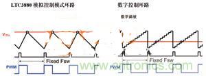 數字電源系統(tǒng)“發(fā)威”，實現信息監(jiān)測無死角