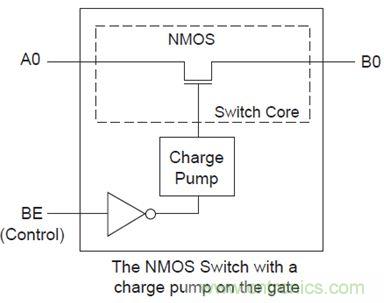 USB 3.0大刀闊斧，說(shuō)說(shuō)USB 3.0接口應(yīng)用設(shè)計(jì)的癥結(jié)