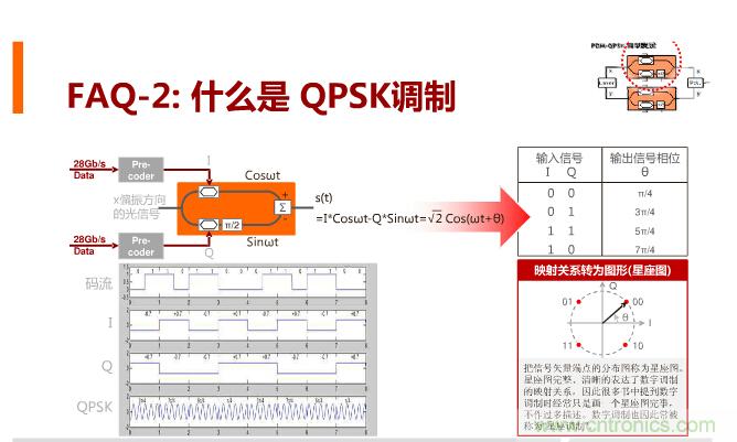 一張圖讓你遍知100G傳輸技術(shù)！