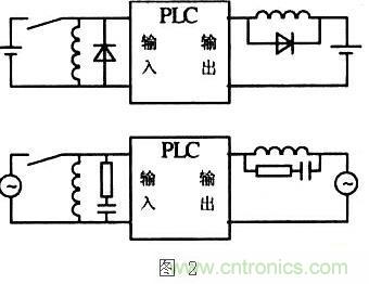 提高PLC控制系統(tǒng)的可靠性，抗干擾能力是關(guān)鍵